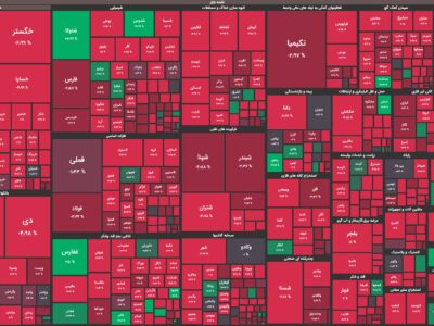 دود آتش تصمیمات دولتی بازار سهام را ویران کرد/ شاخص کل در مرز از دست دادن کانال ۲ میلیونی