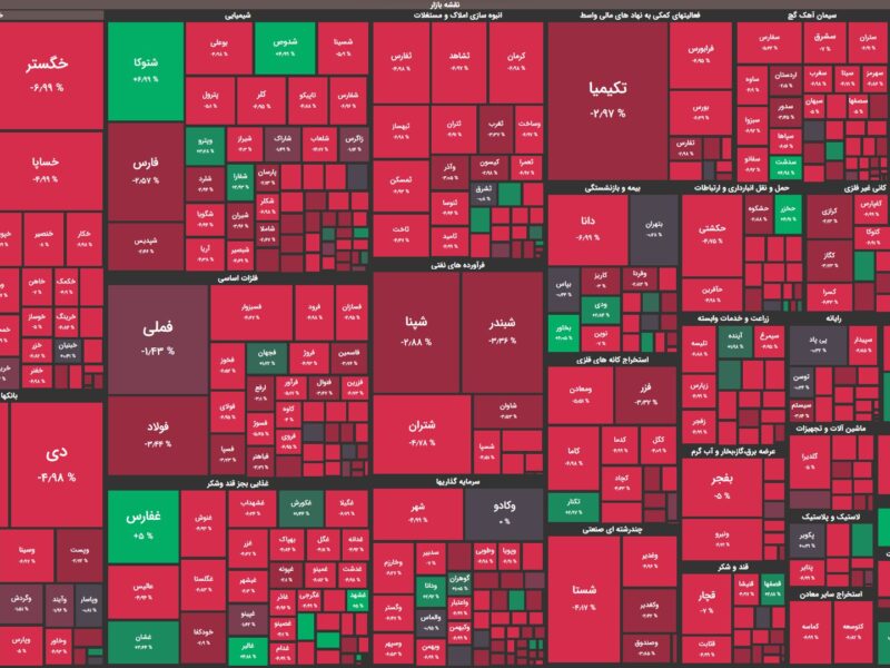دود آتش تصمیمات دولتی بازار سهام را ویران کرد/ شاخص کل در مرز از دست دادن کانال ۲ میلیونی