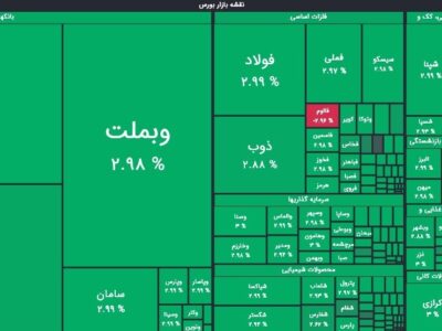 رشد ۲۸ هزار واحدی شاخص کل بورس در معاملات امروز