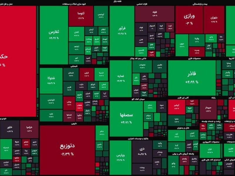 رشد اندک شاخص کل و افزایش تقاضا در سهام کوچک