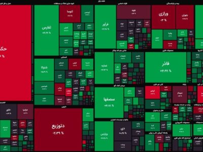 رشد اندک شاخص کل و افزایش تقاضا در سهام کوچک