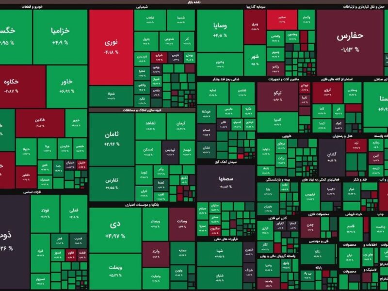 رشد ۲۶ هزار واحدی شاخص کل در ۳۰ دقیقه/ بازار سهام بالاخره رنگ مثبت دید
