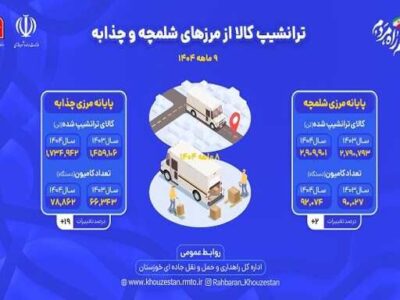 رشد ۹ درصدی ترانشیپ کالا از پایانه‌های مرزی خوزستان در ۹
ماهه ۱۴۰۴