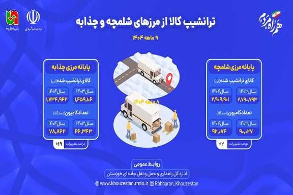 رشد ۹ درصدی ترانشیپ کالا از پایانه‌های مرزی خوزستان در ۹
ماهه ۱۴۰۴
