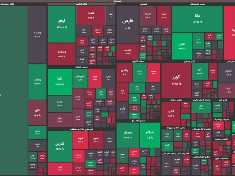 رنگ قرمز و سبز متعادل تابلو بورس در ابتدای معاملات/ شاخص کل اندکی کاهش یافت