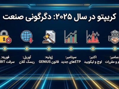 رویدادهای کریپتویی که صنعت را در سال ۲۰۲۵ دگرگون کردند