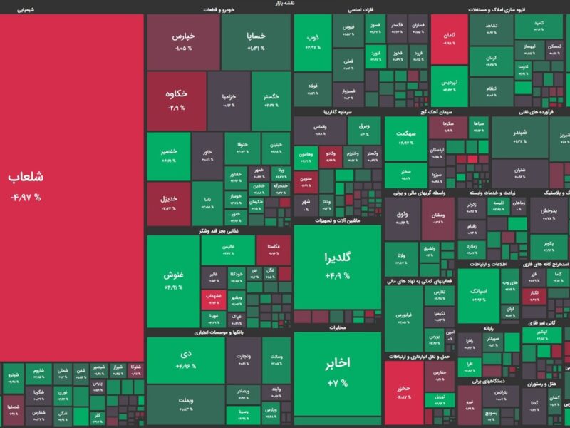 شاخص کل بورس به کانال ۲ میلیونی بازگشت/ خریداران قدرتمندتر از روز گذشته