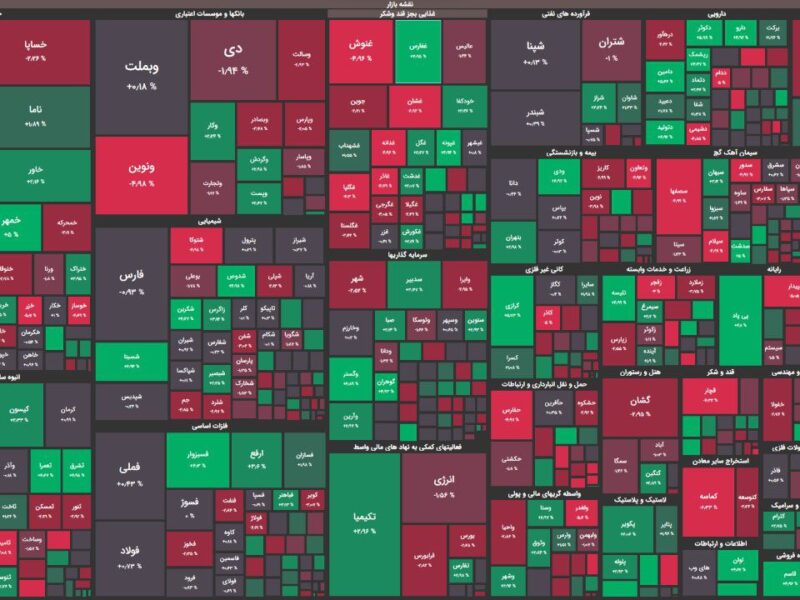صعود ابتدایی بازار پس زده شد/ شاخص کل بازهم منفی شد