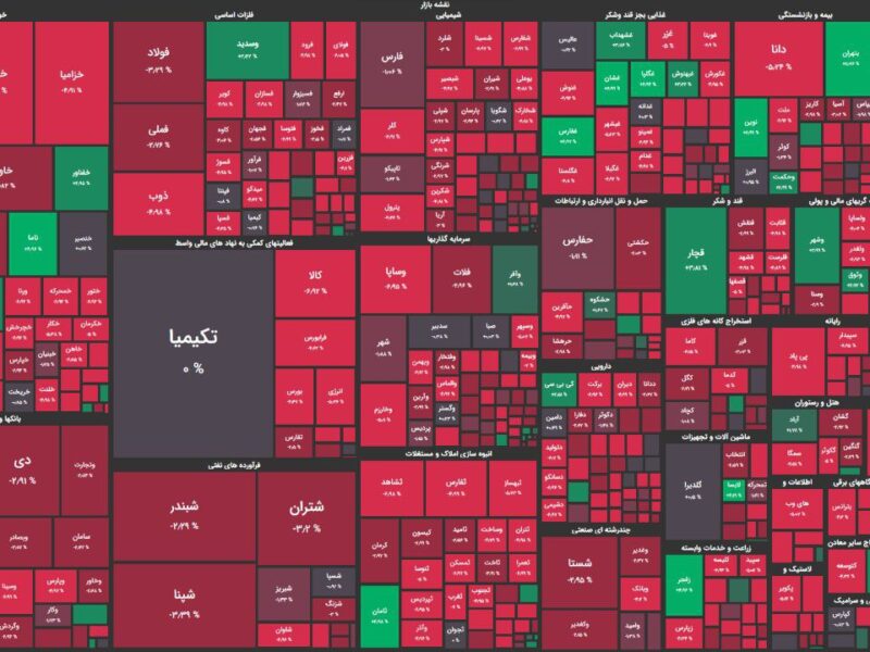 عزم دولت در ضربه زدن به بازار سهام / شاخص کل ۳۰ هزار واحد کاهش یافت