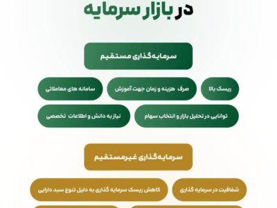 معرفی چالشهای سرمایهگذاری مستقیم