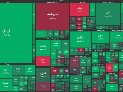 موتور بورس با کمک گروه خودرویی روشن شد / شاخص کل ۰.۳۳ درصد رشد کرد