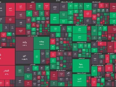 پالایشی‌ها یک تنه جو بورس را منفی نگه داشتند/ شاخص کل اندکی کاهش یافت