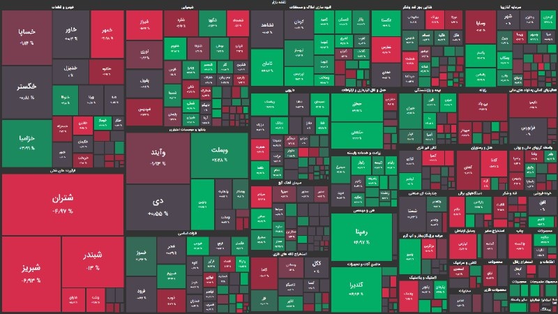 پالایشیها یک تنه جو بورس را منفی نگه داشتند/ شاخص کل اندکی کاهش یافت