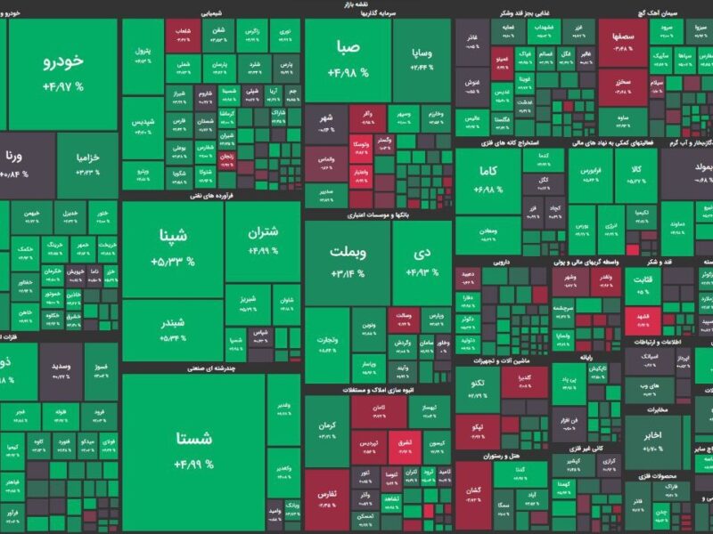 پایان دلچسب بورس / زمان خرید سهام فرا رسید؟