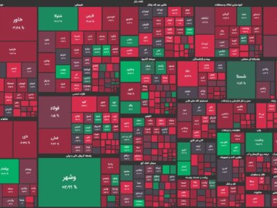 کانال ۲ میلیون واحدی از دست رفت! / شاخص کل ۶۴ هزار واحد ریخت!