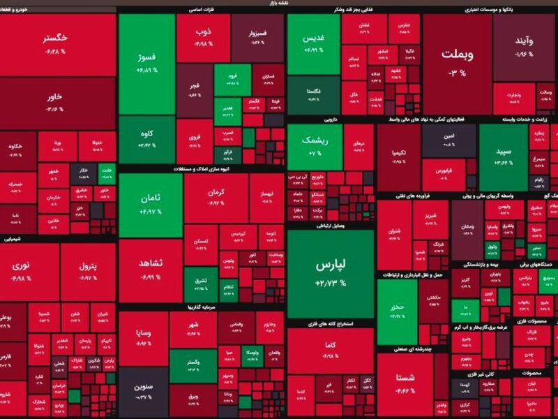 گزارشهای ۳ ماهه هم بازار سهام را نجات نداد/ ریزش ۱۴ هزار واحدی شاخص کل