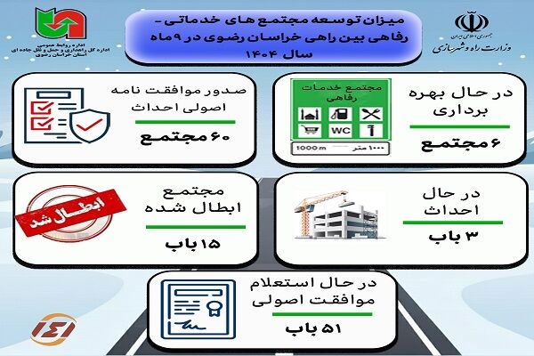 اطلاع نگاشت |توسعه مجتمع‌های خدماتی – رفاهی بین راهی استان
خراسان رضوی