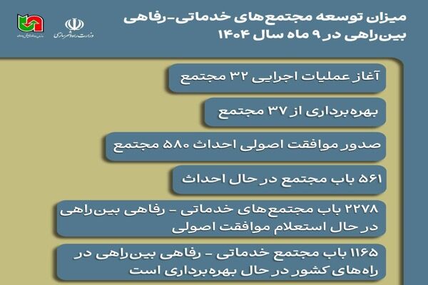 اطلاع نگاشت| میزان توسعه مجتمع‌های خدماتی-رفاهی بین‌راهی در
۹ ماهه سال ۱۴۰۴