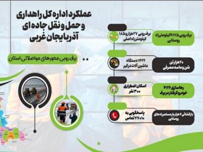 اطلاع نگاشت|عملکرد اداره کل راهداری و حمل و نقل جاده‌ای
آذربایجان غربی در برف روبی محورهای مواصلاتی در ۱۰ روز گذشته