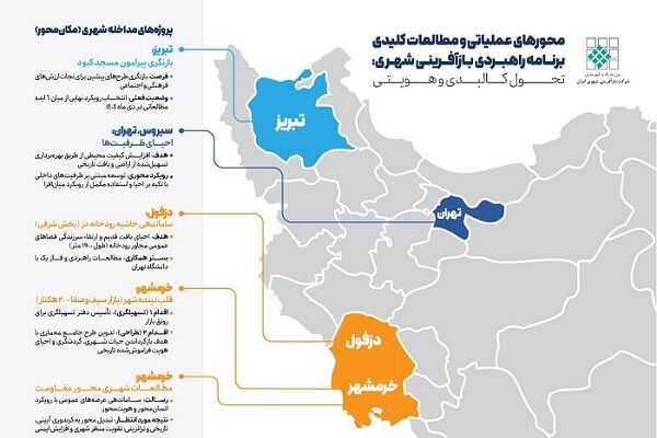 اطلاع نگاشت|محورهای عملیاتی و مطالعات کلیدی برنامه راهبردی
بازآفرینی شهری