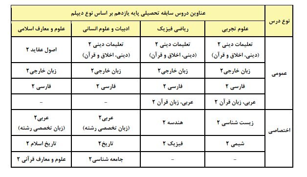 تشریح مهمترین شرایط و ضوابط آزمون سراسری ۱۴۰۵ تشریح مهمترین شرایط و ضوابط آزمون سراسری ۱۴۰۵