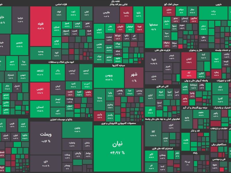 روند خروج پول از بازار سهام بالاخره متوقف شد / شاخص کل به مدار مثبت بازگشت