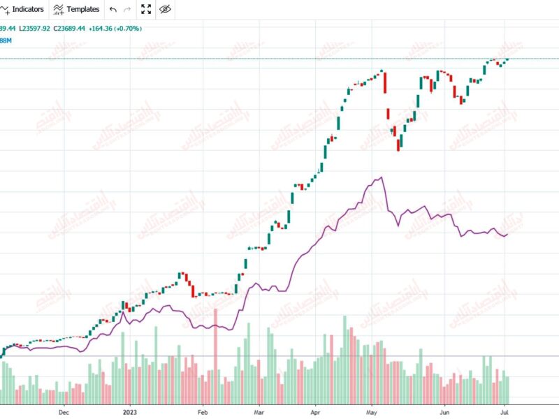 صنعتی که راه خود را از ریزش بازار جدا کرد!/ چه چیزی باعث شد تا سیمانی‌ها در ماه قرمز بازار، سبزپوش باشند؟