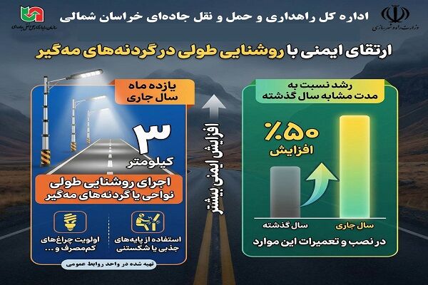 اطلاع نگاشت| ارتقای ایمنی با روشنایی طولی در گردنه های مه
گیر خراسان شمالی
