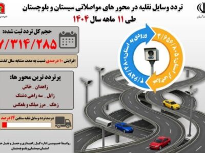 اطلاع نگاشت | تردد وسایل نقلیه درمحورهای مواصلاتی سیستان و
بلوچستان طی ۱۱ ماهه سال ۱۴۰۴