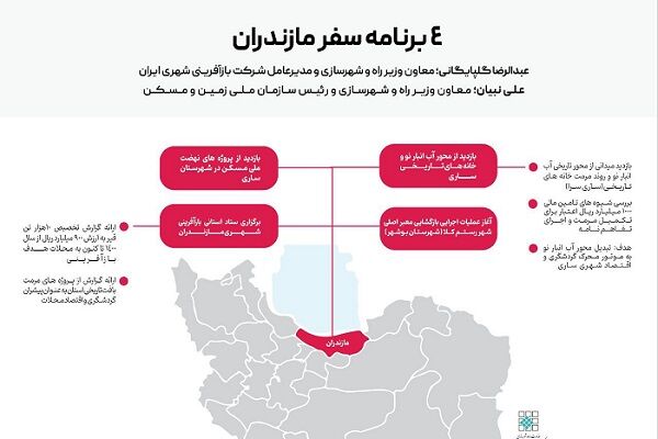 اطلاع‌نگاشت| برنامه‌های سفر معاونان وزیر راه و شهرسازی به
استان مازندران