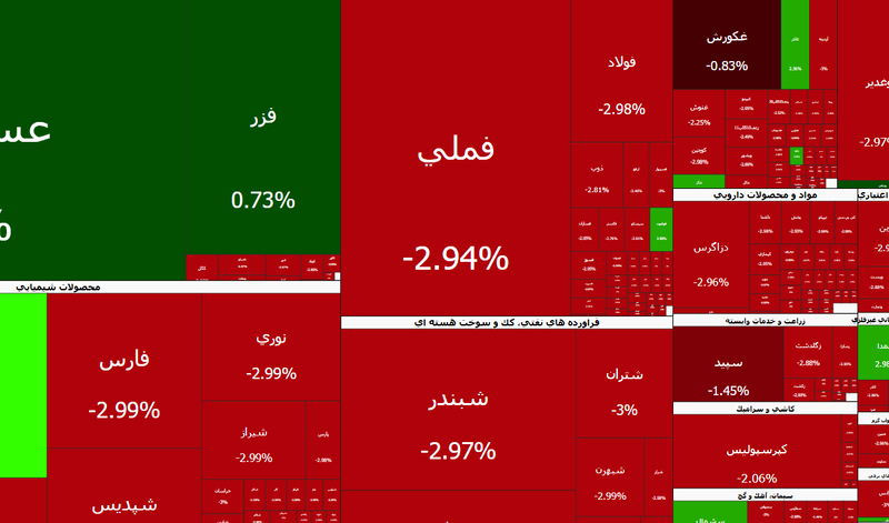 واکاوی علت ریزش بورس در ۲ روز گذشته/ وقت خروج از بورس رسید؟