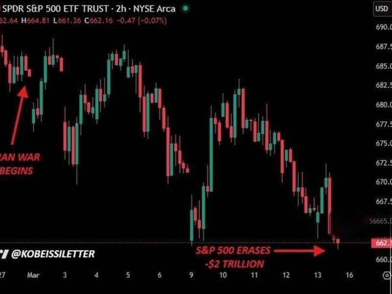 بورس آمریکا از آغاز جنگ ۲ تریلیون دلار زیان دید