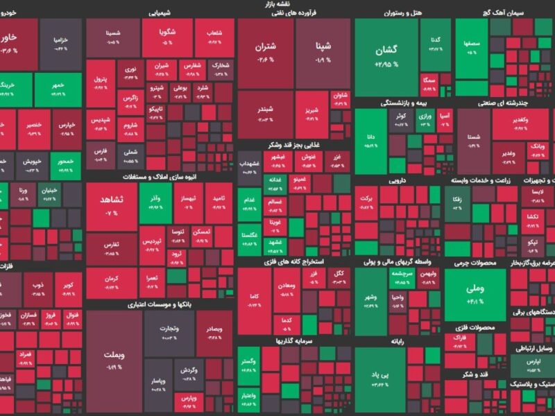 بورس تهران اولین روز هفته را منفی به پایان رساند/ شاخص کل ۳۴ هزار واحد کاهش یافت