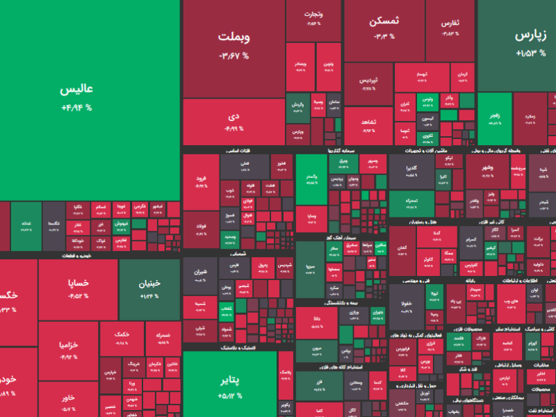 بورس همچنان در ریل منفی/ شاخص کل ۷۸۰۰ واحد کاهش یافت