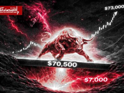بیت‌کوین در آستانه سقوط دوباره؛ حمایت ۷۰ هزار دلار آخرین سنگر گاوها