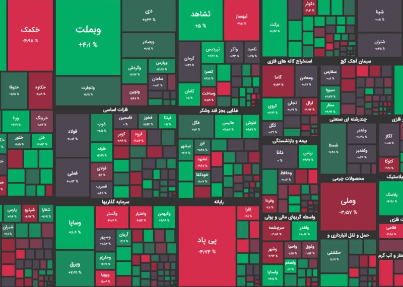 گروه خودرویی بورس را بالا کشید / شاخص کل ۹ هزار واحد رشد کرد