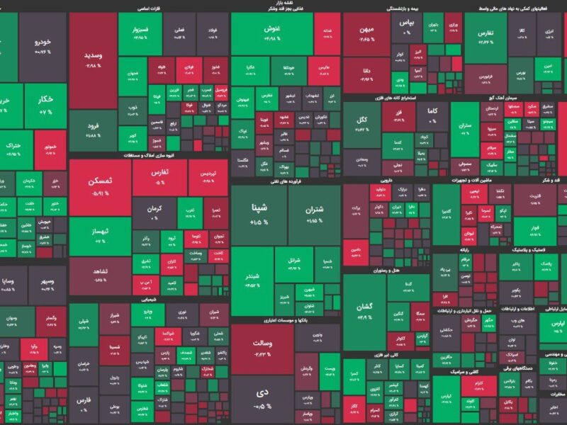 گروه پالایشی بورس را بالا کشید/ رشد اندک شاخص کل