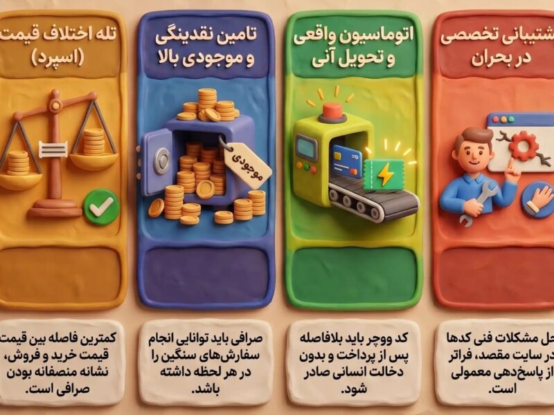 بهترین سایت خرید یو ووچر در ایران