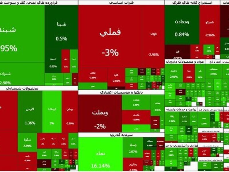 بورس کی باز می‌شود؟ /تاکید کمیسیون اقتصادی بر بازگشایی بازار سرمایه