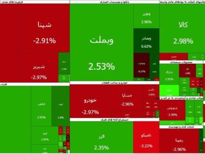 پایان اولین روز بازگشایی بازار در ۱۴۰۵؛ شاخص کل بورس و ۲۸۰ نماد، مثبت شدند