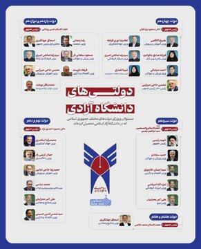 کدام مسئولان کشور در دانشگاه آزاد درس خوانده‌اند؟