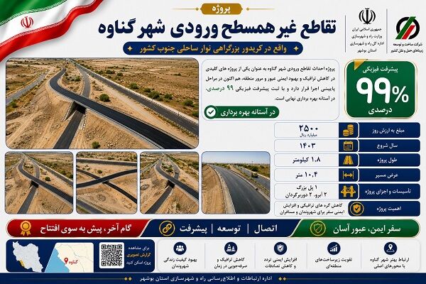 اطلاع نگاشت| نگاهی به پروژه تقاطع ورودی غیر همسطح شهر گناوه
در استان بوشهر