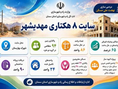 اطلاعنگاشت| اجرای طرح نهضت ملی مسکن در سایت ۸ هکتاری
مهدیشهر استان سمنان