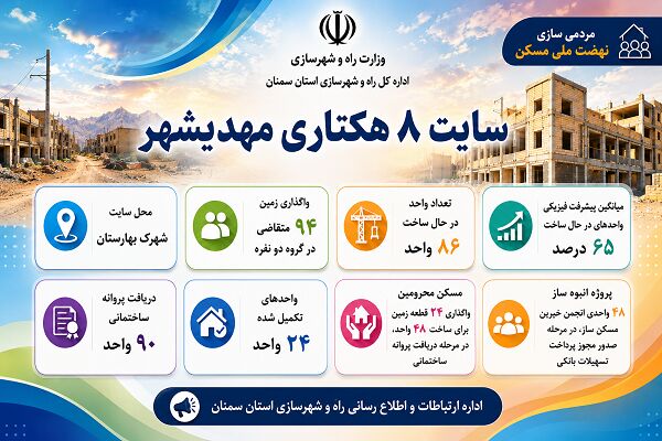 اطلاع‌نگاشت| اجرای طرح نهضت ملی مسکن در سایت ۸ هکتاری
مهدیشهر استان سمنان