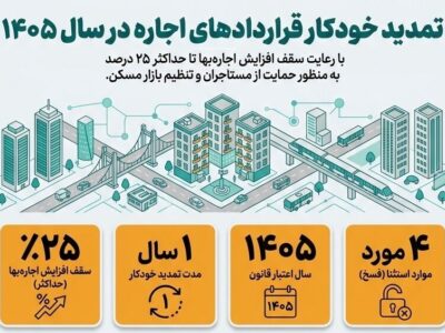 اطلاع‌نگاشت| تمدید خودکار قراردادهای اجاره در سال
۱۴۰۵