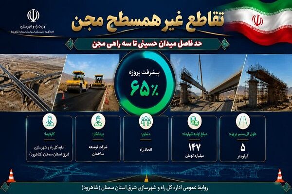 اطلاع‌نگاشت| پیشرفت فیزیکی پروژه تقاطع غیر همسطح مجن