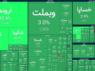 یک قدم تا فتح کانال ۵ میلیونی؛ بورس در تب توافق رکوردها را جابهجا کرد