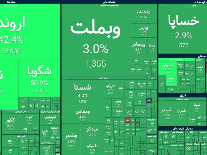 یک قدم تا فتح کانال ۵ میلیونی؛ بورس در تب توافق رکوردها را جابه‌جا کرد
