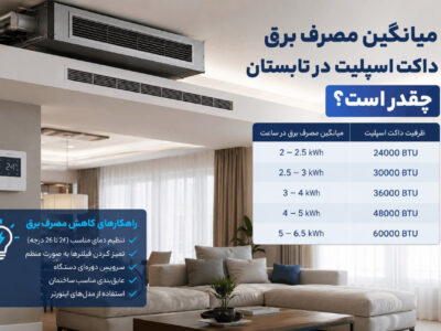 هزینه واقعی استفاده از داکت اسپلیت در ماه