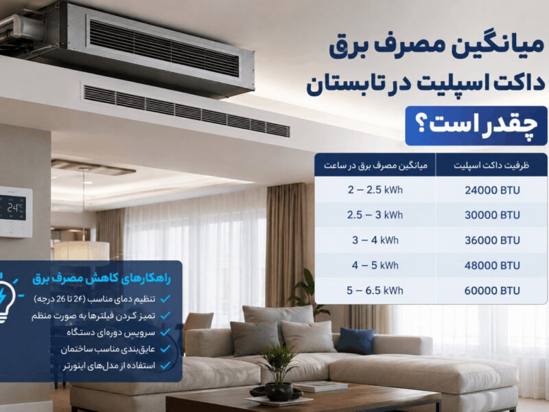 هزینه واقعی استفاده از داکت اسپلیت در ماه